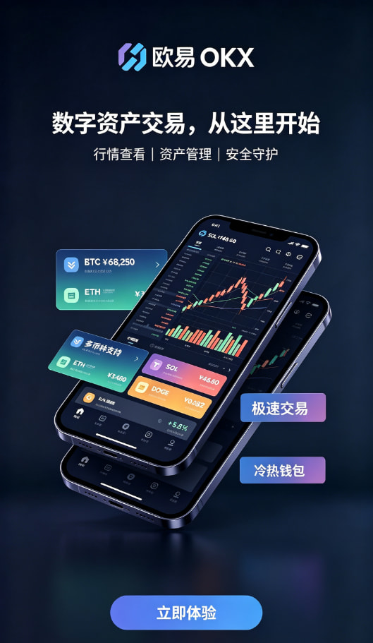 交易操作